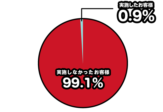 アイフルのアンケート結果